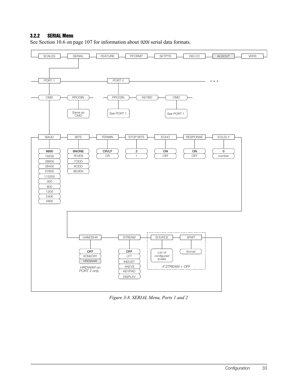 2 serial menu, Serial menu, Section 3.2.2 for | Serial data formats, 920i, Figure 3-8. serial menu, ports 1 and 2 | Rice Lake 920i Installation Manual V3.05 User Manual | Page 39 / 130