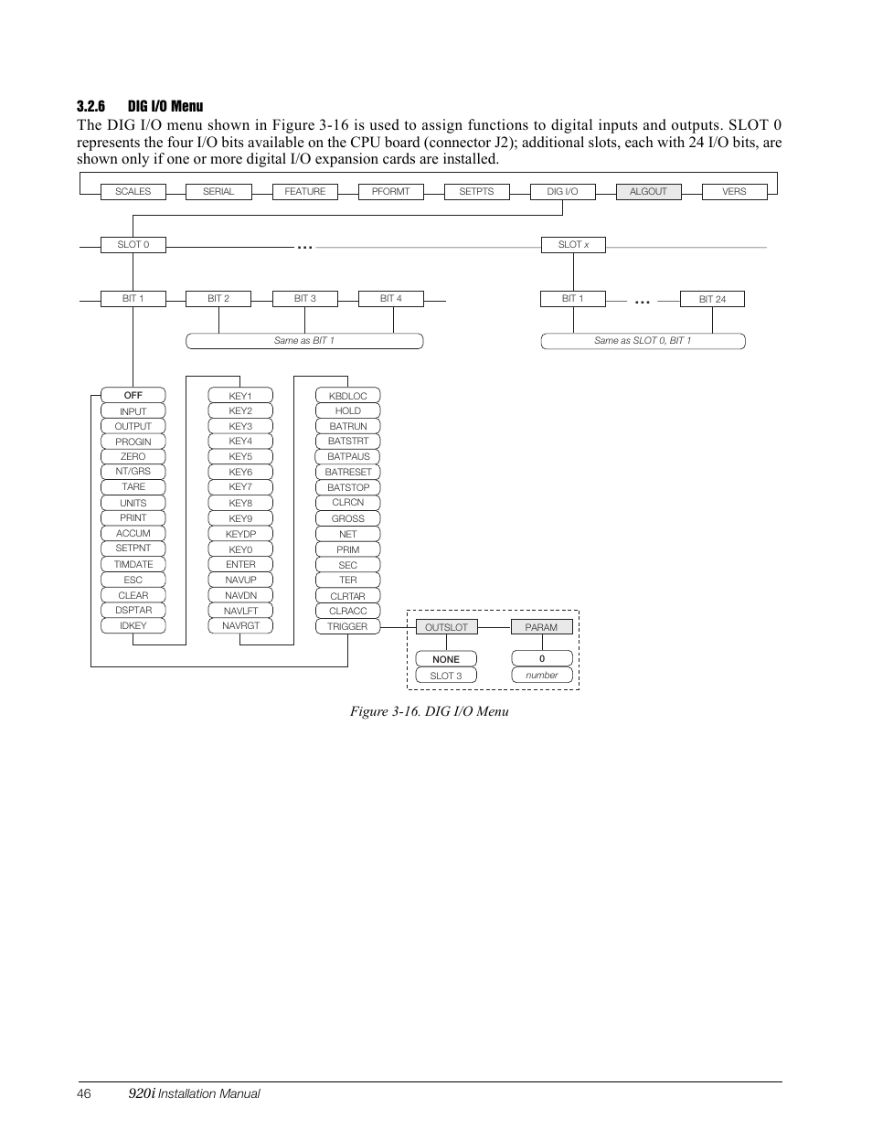 6 dig i/o menu, Dig i/o menu, 920i | Figure 3-16. dig i/o menu | Rice Lake 920i Installation Manual V3.05 User Manual | Page 52 / 130