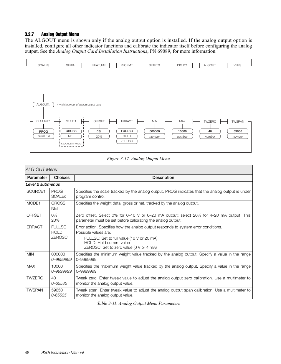 7 analog output menu, Analog output menu | Rice Lake 920i Installation Manual V3.05 User Manual | Page 54 / 130