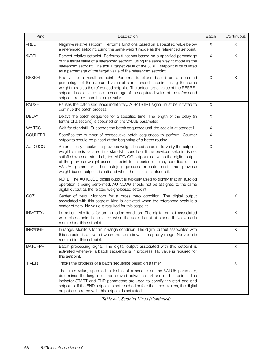 Rice Lake 920i Installation Manual V3.05 User Manual | Page 72 / 130