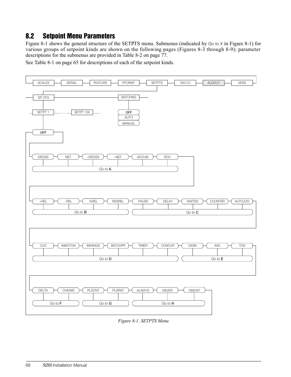 2 setpoint menu parameters, 920i, Figure 8-1. setpts menu | Rice Lake 920i Installation Manual V3.05 User Manual | Page 74 / 130
