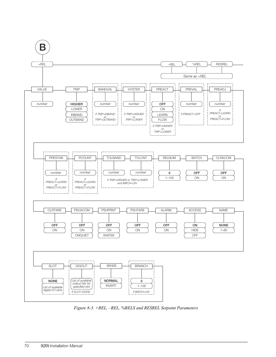 3 throu, 920i | Rice Lake 920i Installation Manual V3.05 User Manual | Page 76 / 130