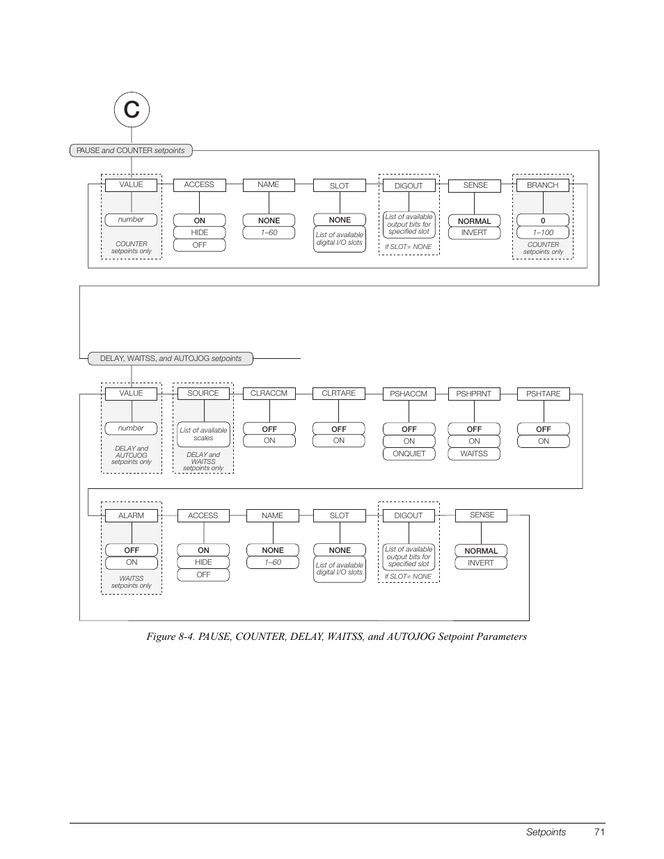 Rice Lake 920i Installation Manual V3.05 User Manual | Page 77 / 130