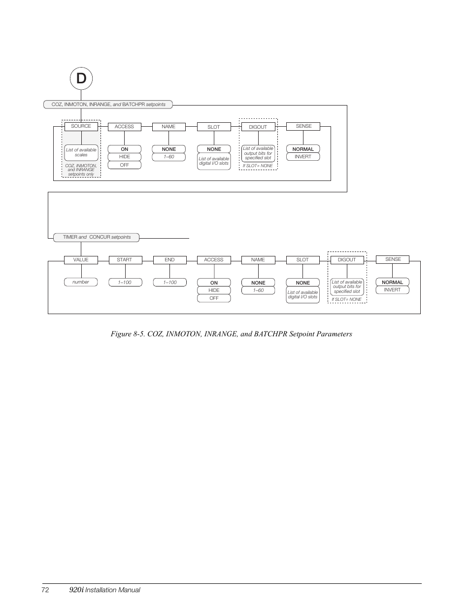 920i, Installation manual | Rice Lake 920i Installation Manual V3.05 User Manual | Page 78 / 130