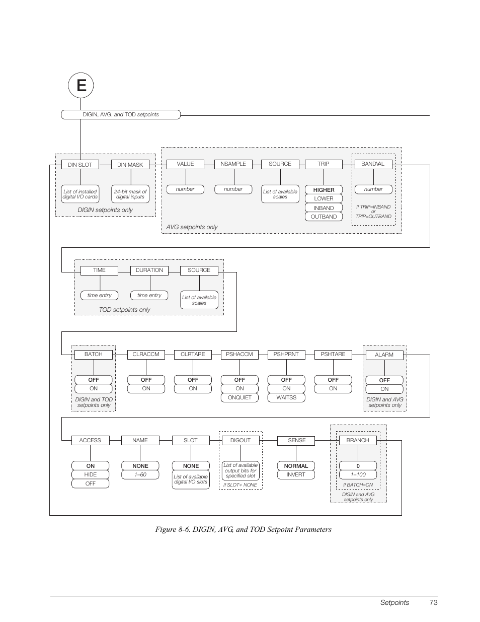 Rice Lake 920i Installation Manual V3.05 User Manual | Page 79 / 130