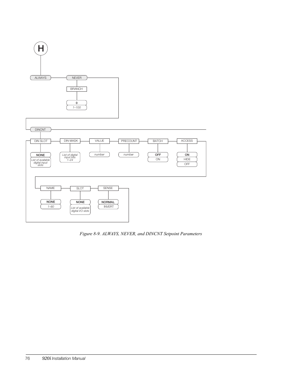 9, beginning, 920i, Installation manual | Rice Lake 920i Installation Manual V3.05 User Manual | Page 82 / 130