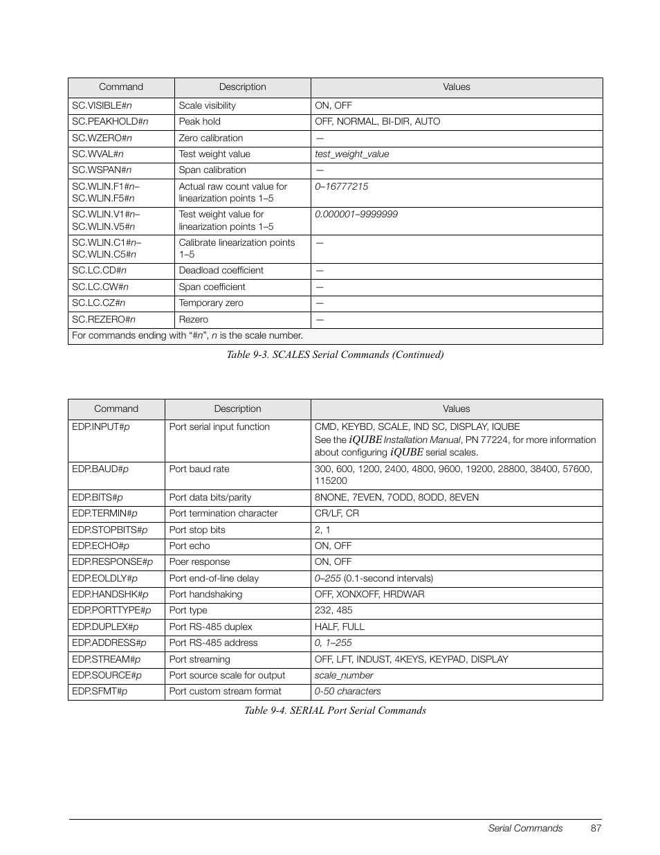 Rice Lake 920i Installation Manual V3.05 User Manual | Page 93 / 130