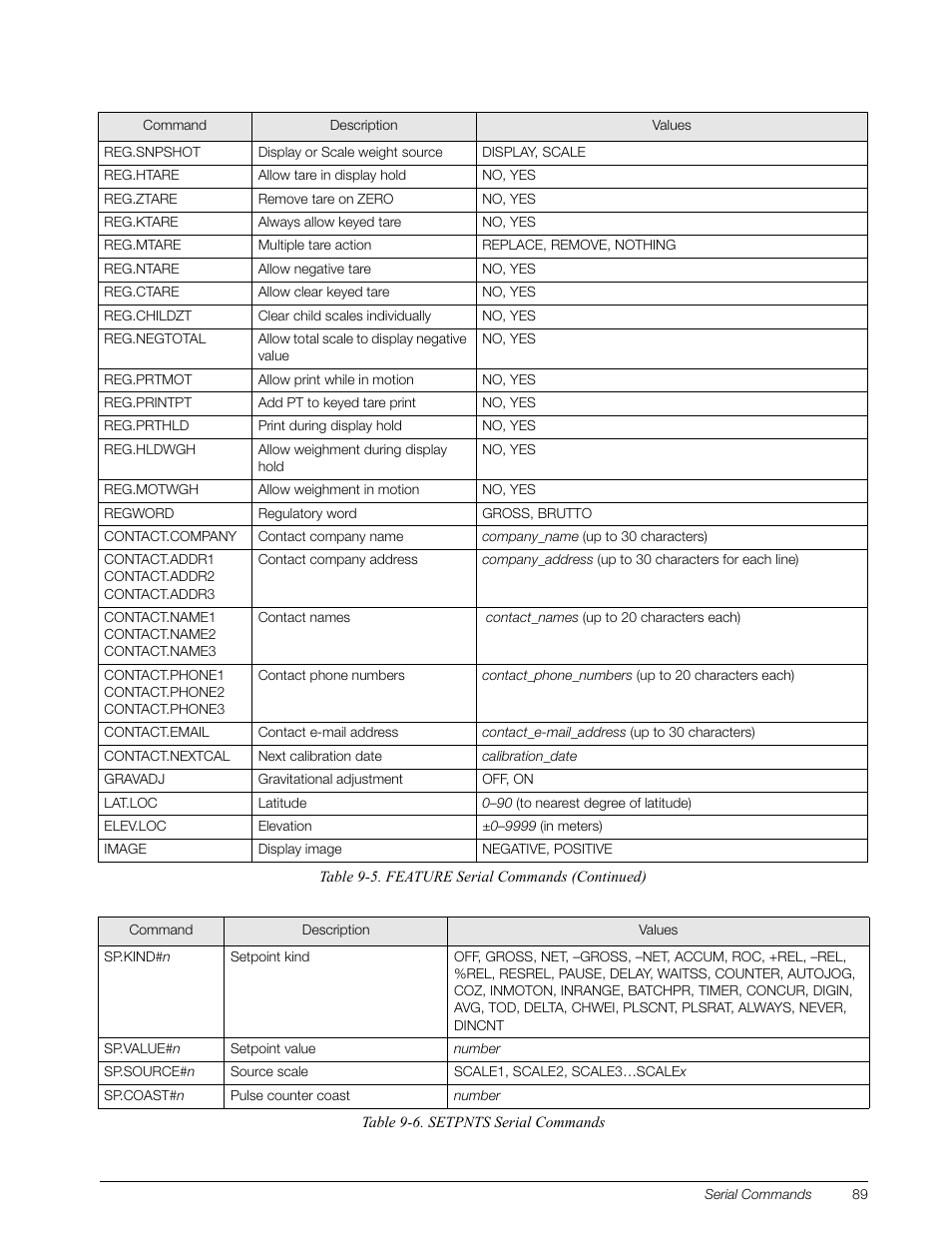 Table 9-6 on | Rice Lake 920i Installation Manual V3.05 User Manual | Page 95 / 130