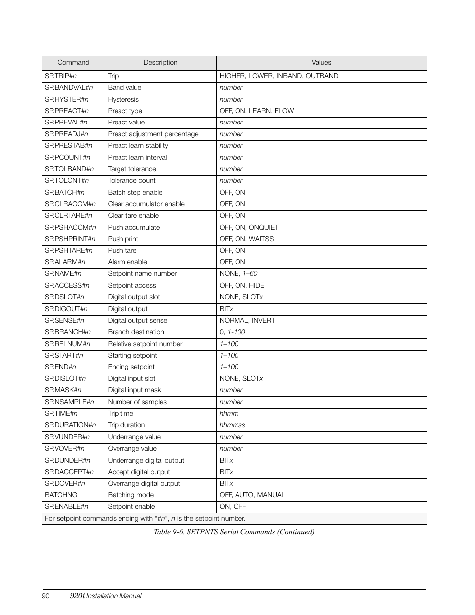 Rice Lake 920i Installation Manual V3.05 User Manual | Page 96 / 130