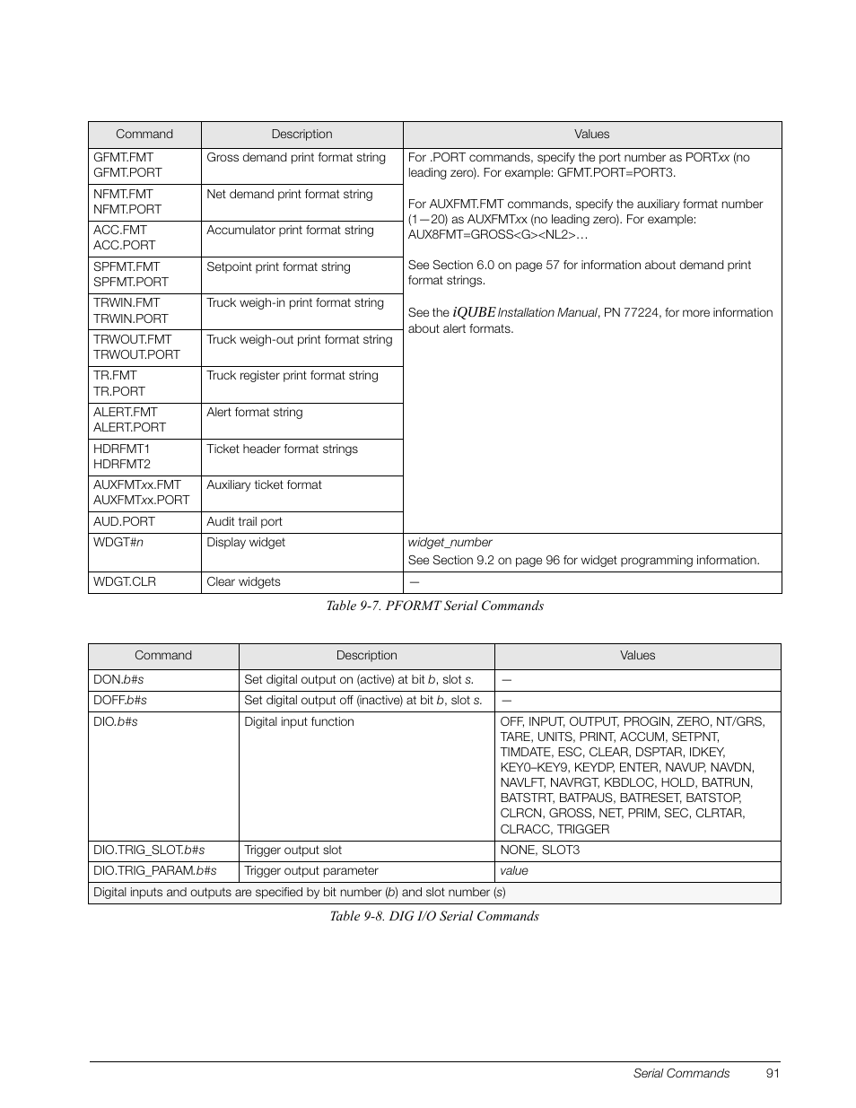 Rice Lake 920i Installation Manual V3.05 User Manual | Page 97 / 130