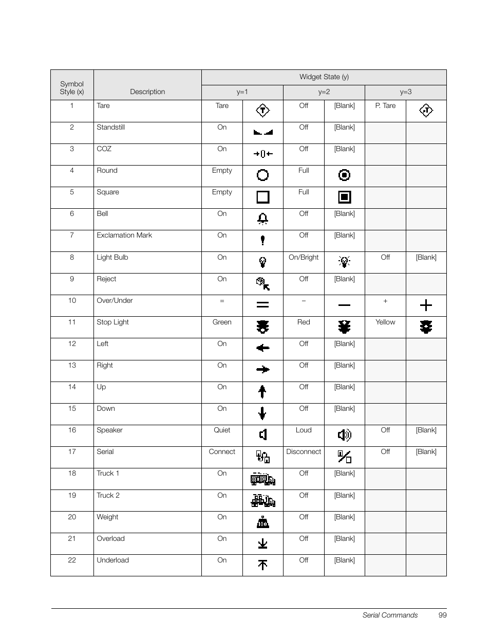 Rice Lake 920i Installation Manual V3.07 User Manual | Page 105 / 130