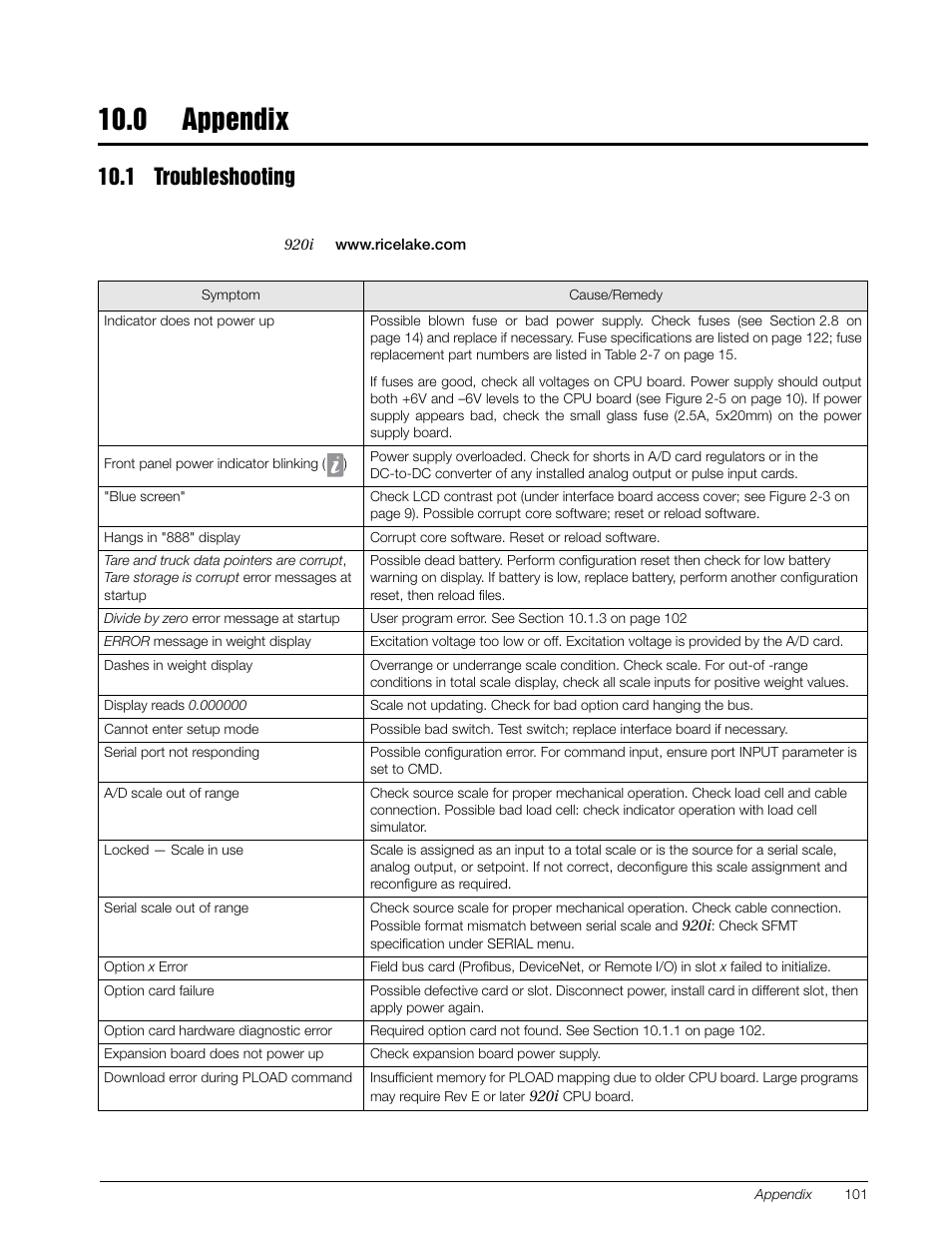0 appendix, 1 troubleshooting | Rice Lake 920i Installation Manual V3.07 User Manual | Page 107 / 130