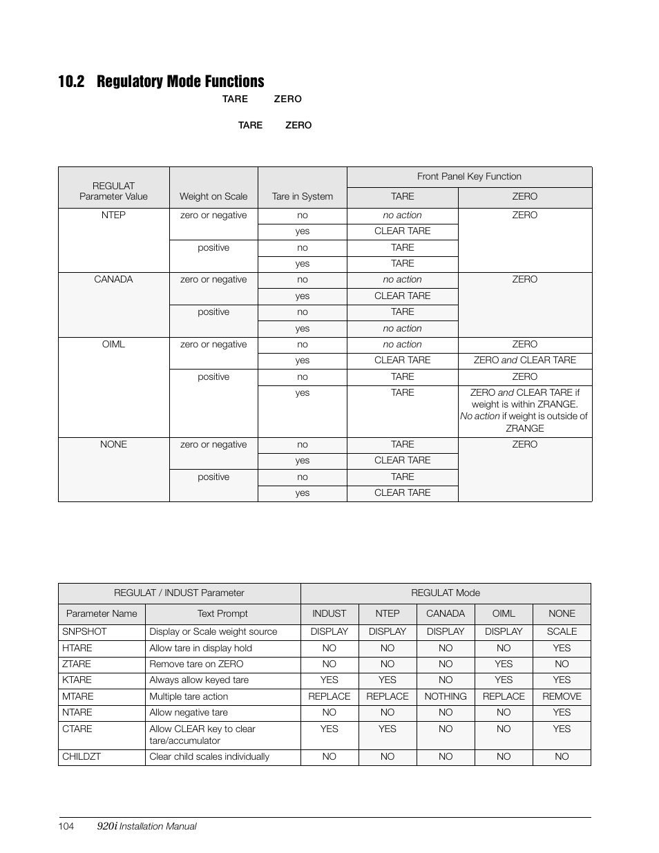 2 regulatory mode functions | Rice Lake 920i Installation Manual V3.07 User Manual | Page 110 / 130