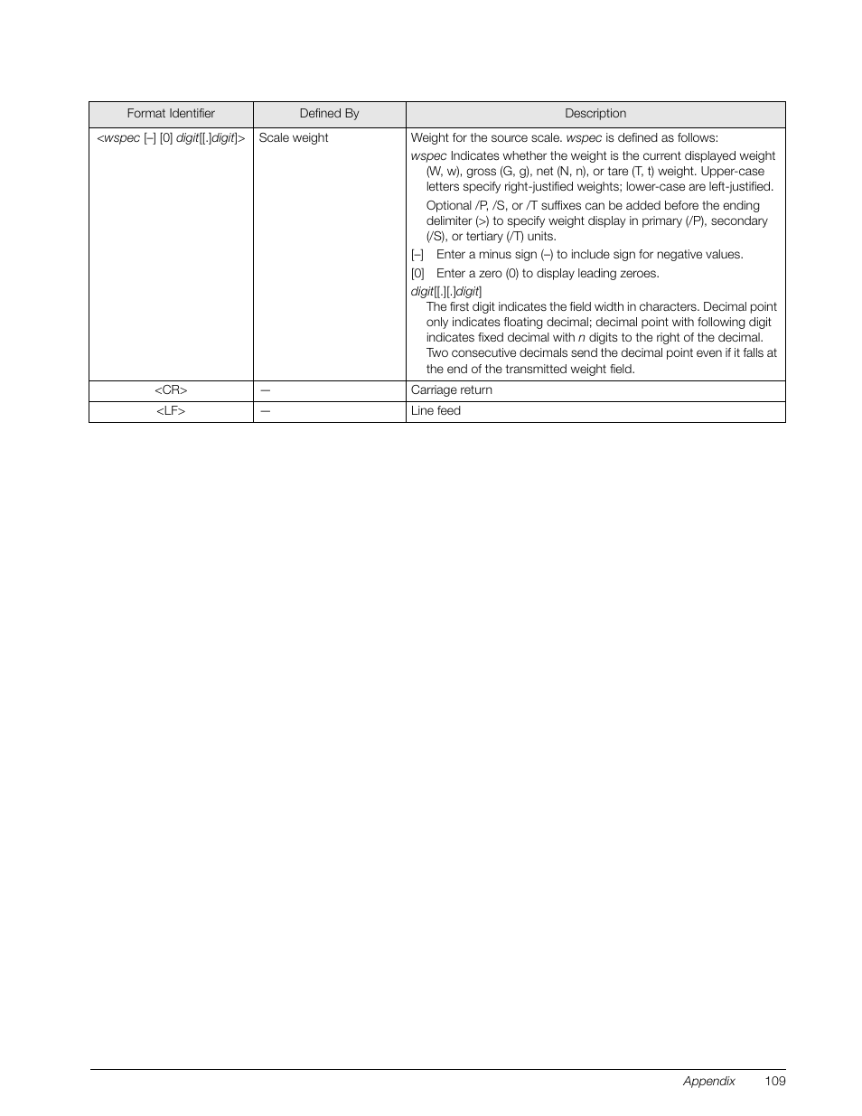 Rice Lake 920i Installation Manual V3.07 User Manual | Page 115 / 130