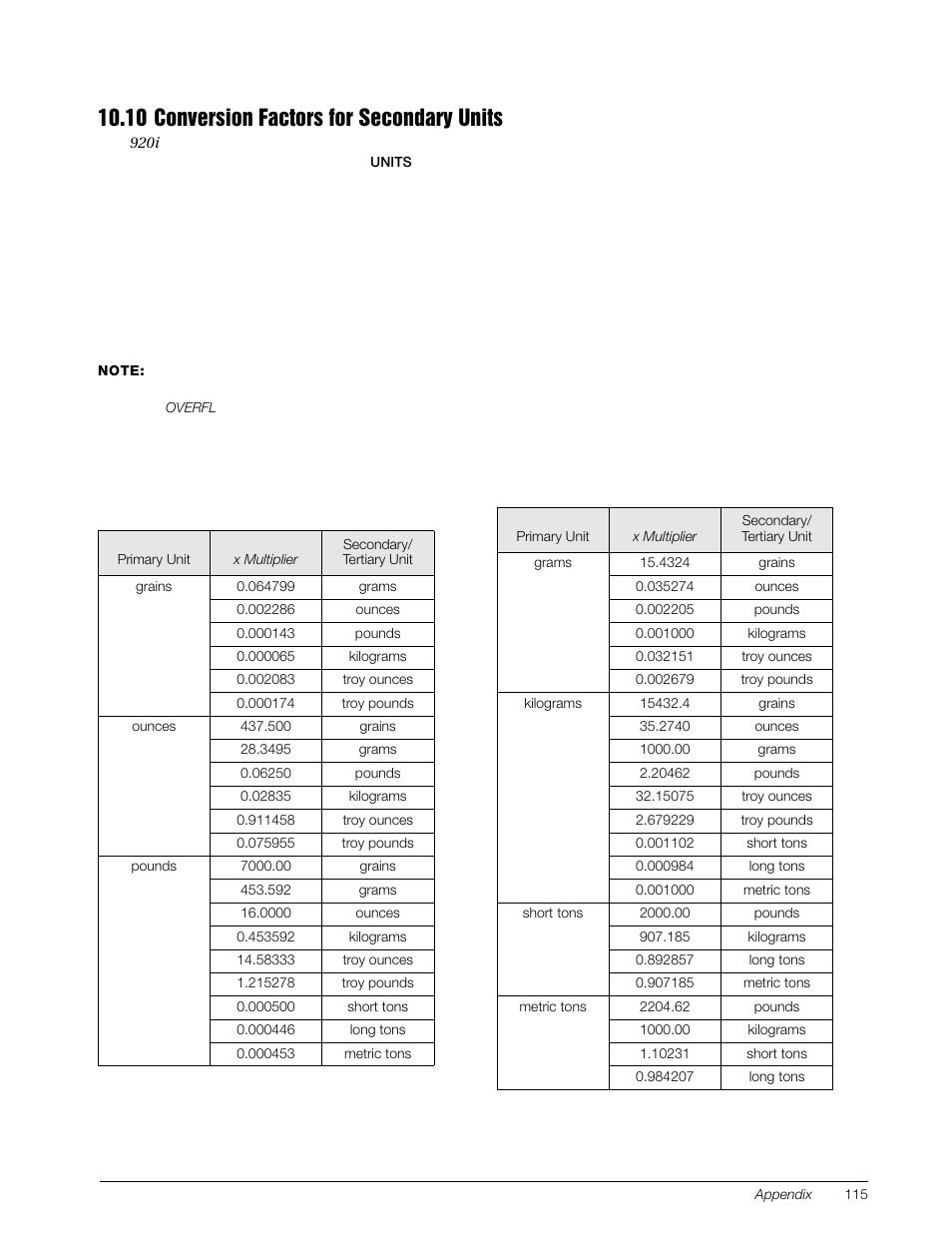 10 conversion factors for secondary units | Rice Lake 920i Installation Manual V3.07 User Manual | Page 121 / 130