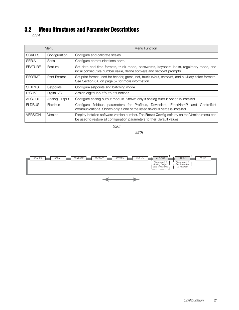 2 menu structures and parameter descriptions, Section 3.2 | Rice Lake 920i Installation Manual V3.07 User Manual | Page 27 / 130