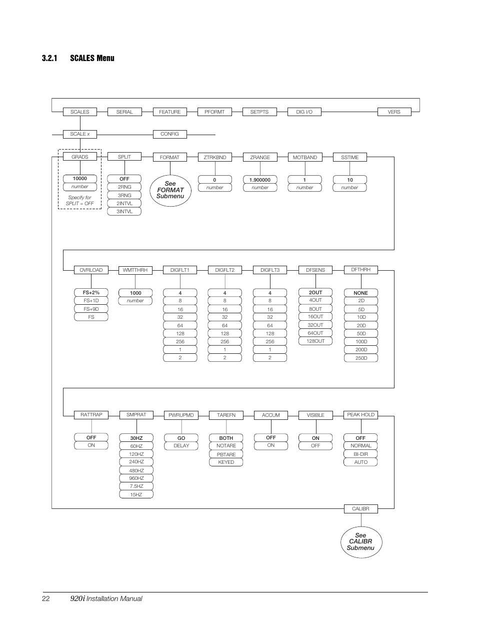 1 scales menu, Scales menu, 920i | Figure 3-4. scales menu, Installation manual | Rice Lake 920i Installation Manual V3.07 User Manual | Page 28 / 130