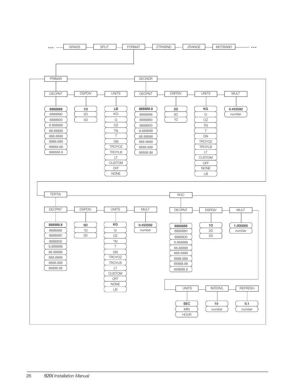 920i, Installation manual | Rice Lake 920i Installation Manual V3.07 User Manual | Page 32 / 130