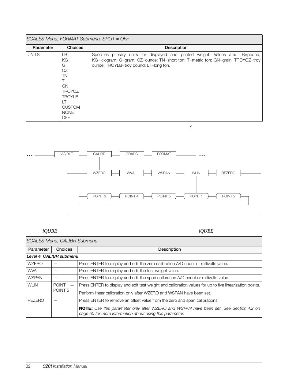 Rice Lake 920i Installation Manual V3.07 User Manual | Page 38 / 130