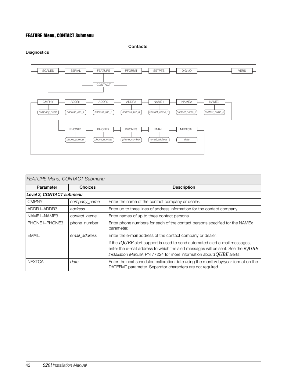 Softkey on the version menu in setup mode or the | Rice Lake 920i Installation Manual V3.07 User Manual | Page 48 / 130