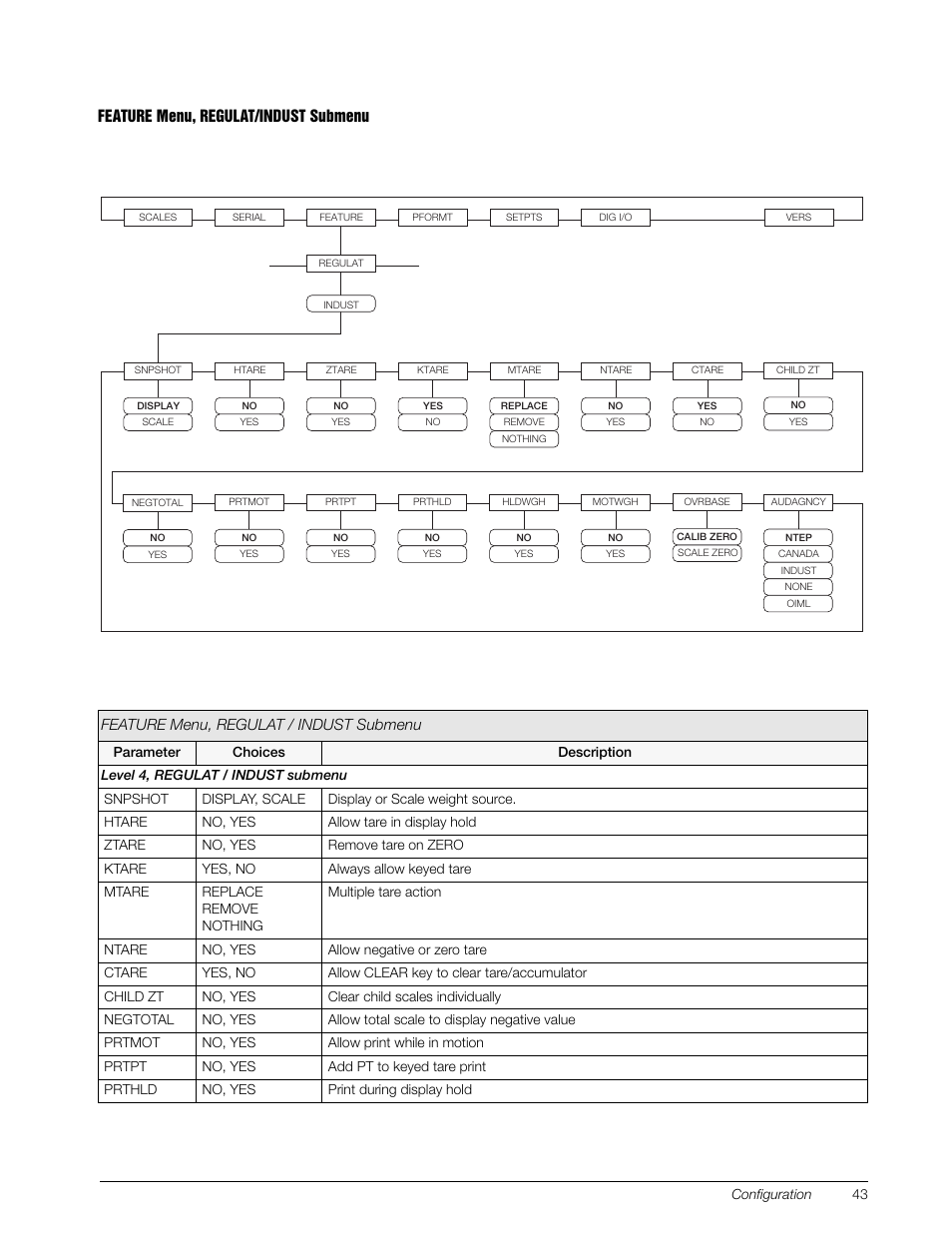 Rice Lake 920i Installation Manual V3.07 User Manual | Page 49 / 130