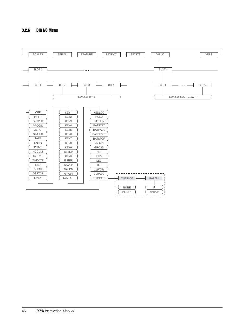 6 dig i/o menu, Dig i/o menu, 920i | Figure 3-16. dig i/o menu | Rice Lake 920i Installation Manual V3.07 User Manual | Page 52 / 130