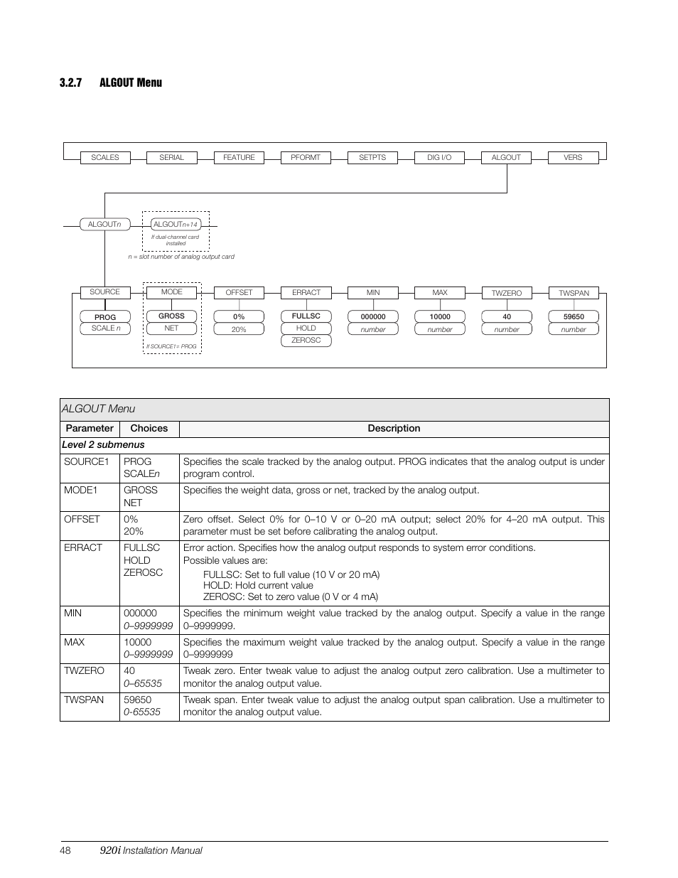 7 algout menu, Algout menu | Rice Lake 920i Installation Manual V3.07 User Manual | Page 54 / 130