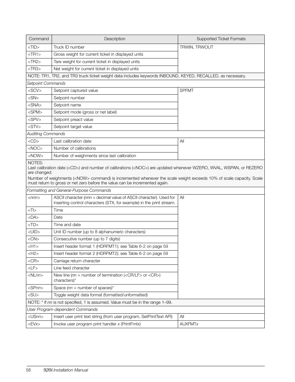 Rice Lake 920i Installation Manual V3.07 User Manual | Page 64 / 130