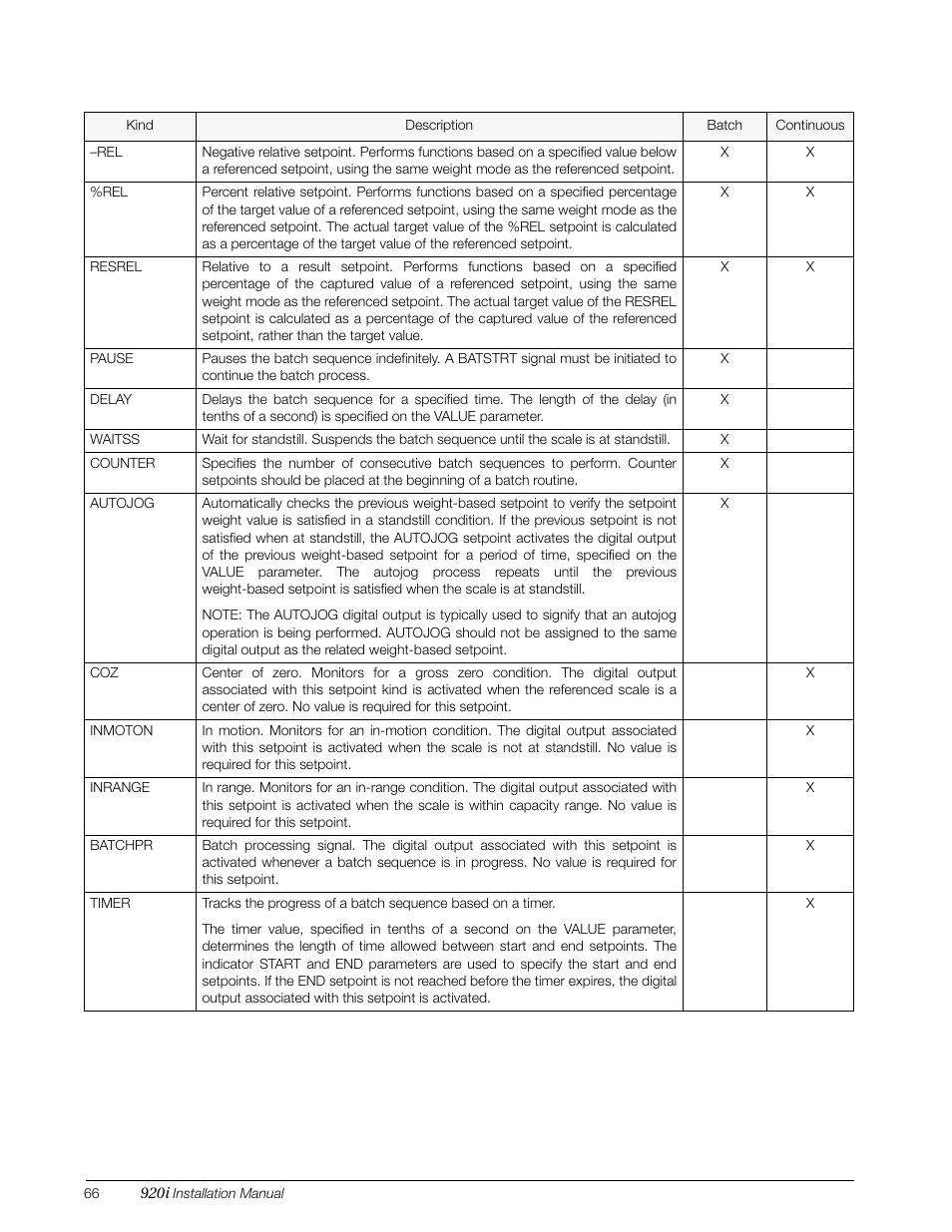 Rice Lake 920i Installation Manual V3.07 User Manual | Page 72 / 130