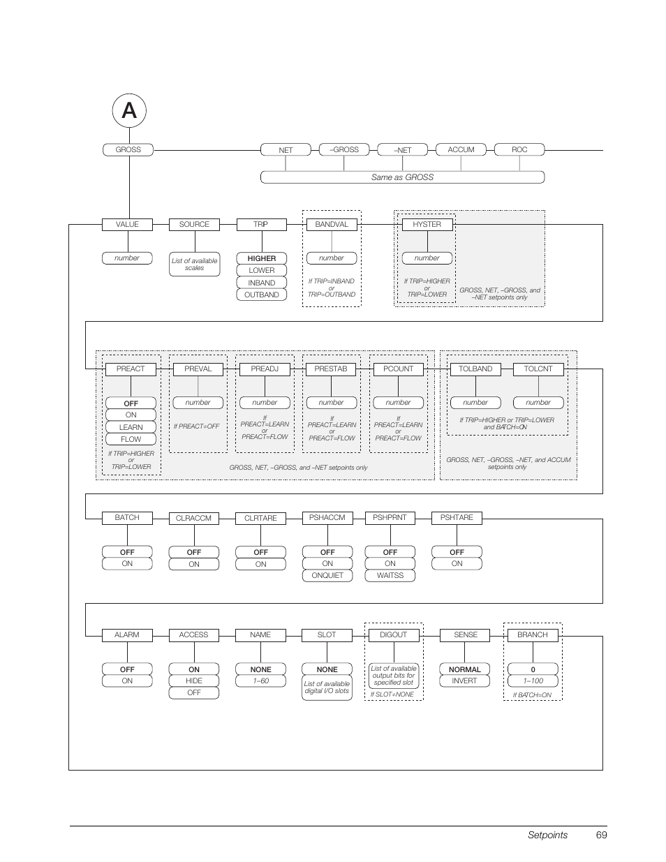 Scribed in figures 8-2 through, Setpoints 69 | Rice Lake 920i Installation Manual V3.07 User Manual | Page 75 / 130