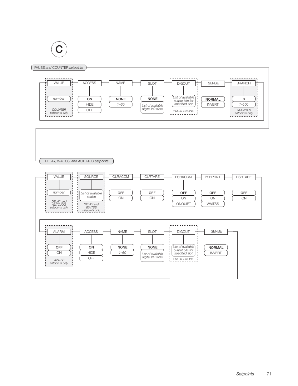 Rice Lake 920i Installation Manual V3.07 User Manual | Page 77 / 130