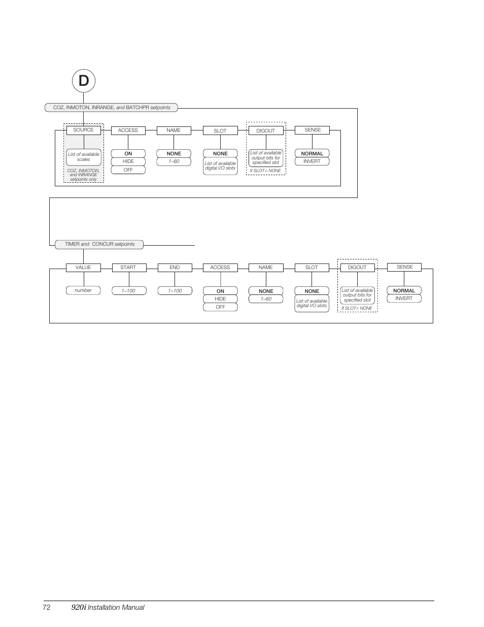 920i, Installation manual | Rice Lake 920i Installation Manual V3.07 User Manual | Page 78 / 130