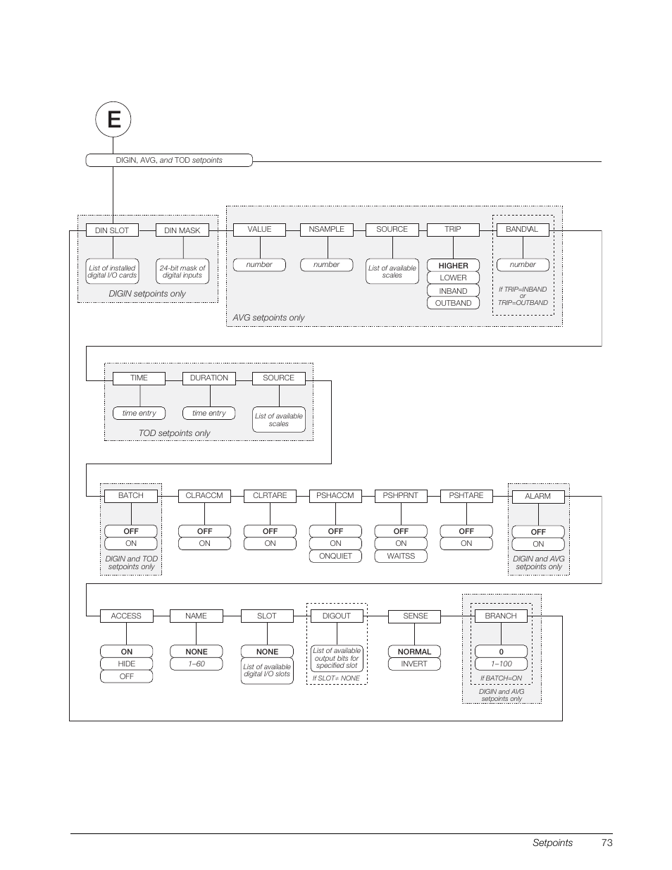 Rice Lake 920i Installation Manual V3.07 User Manual | Page 79 / 130