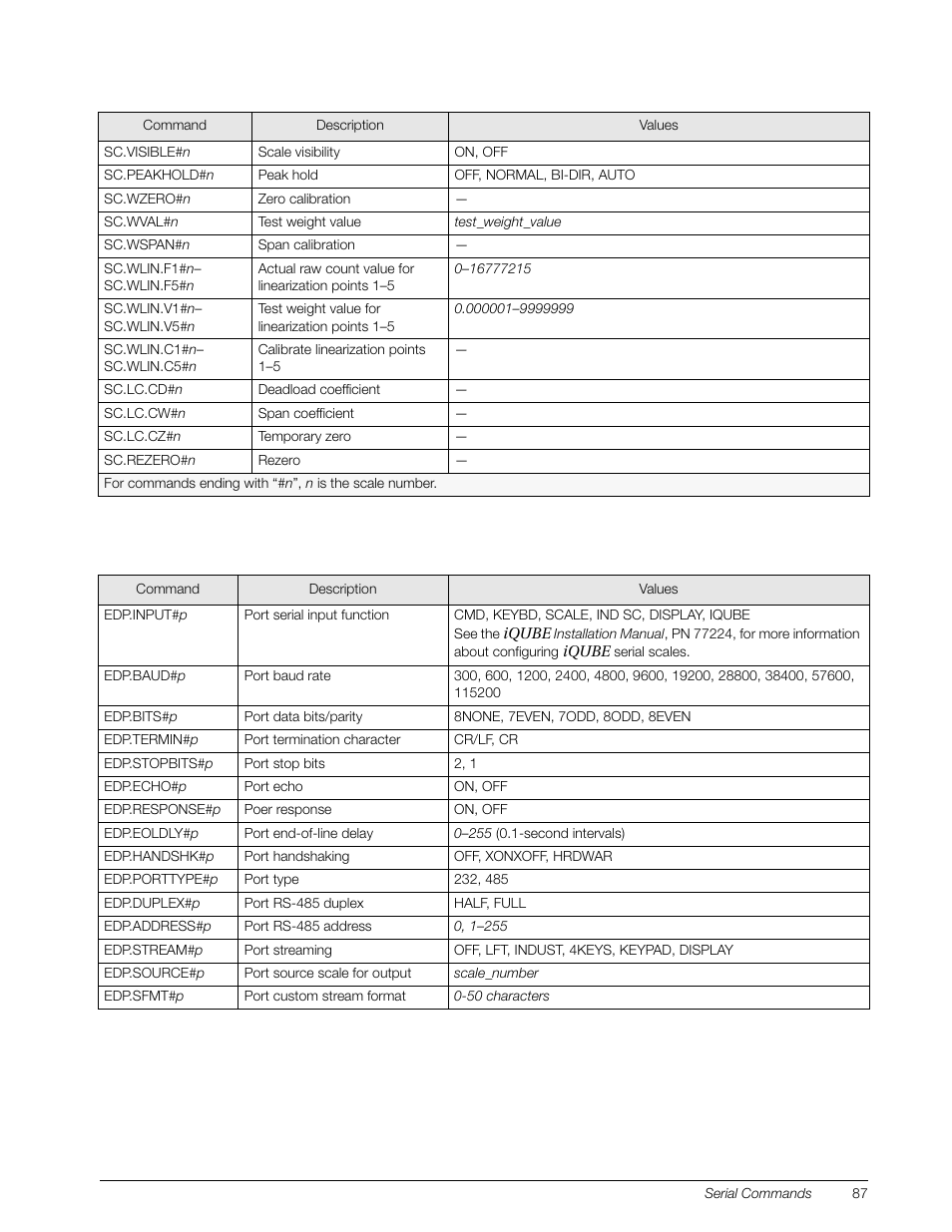 Rice Lake 920i Installation Manual V3.07 User Manual | Page 93 / 130