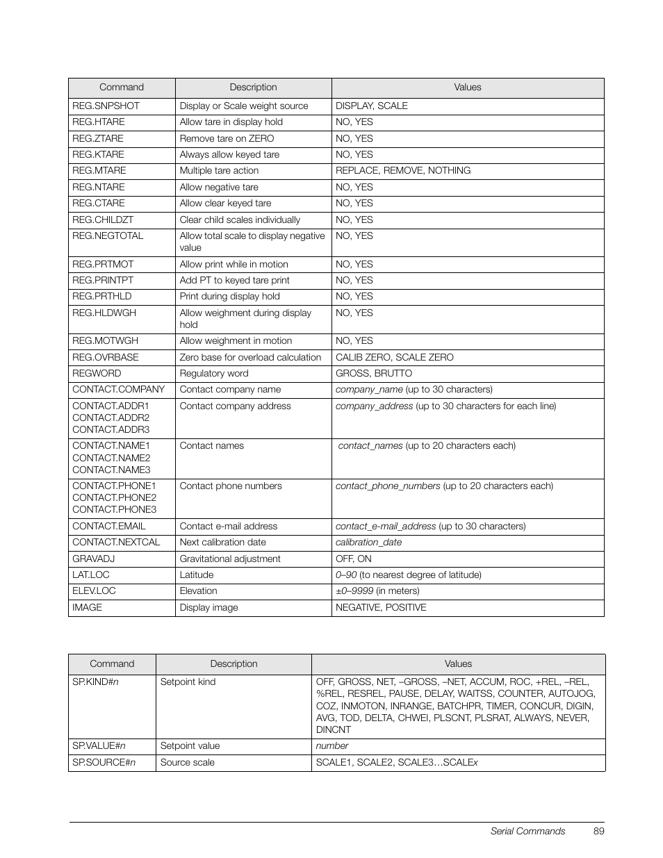 Rice Lake 920i Installation Manual V3.07 User Manual | Page 95 / 130