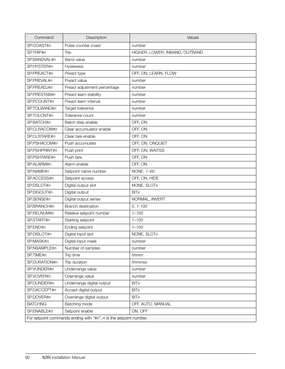 Rice Lake 920i Installation Manual V3.07 User Manual | Page 96 / 130