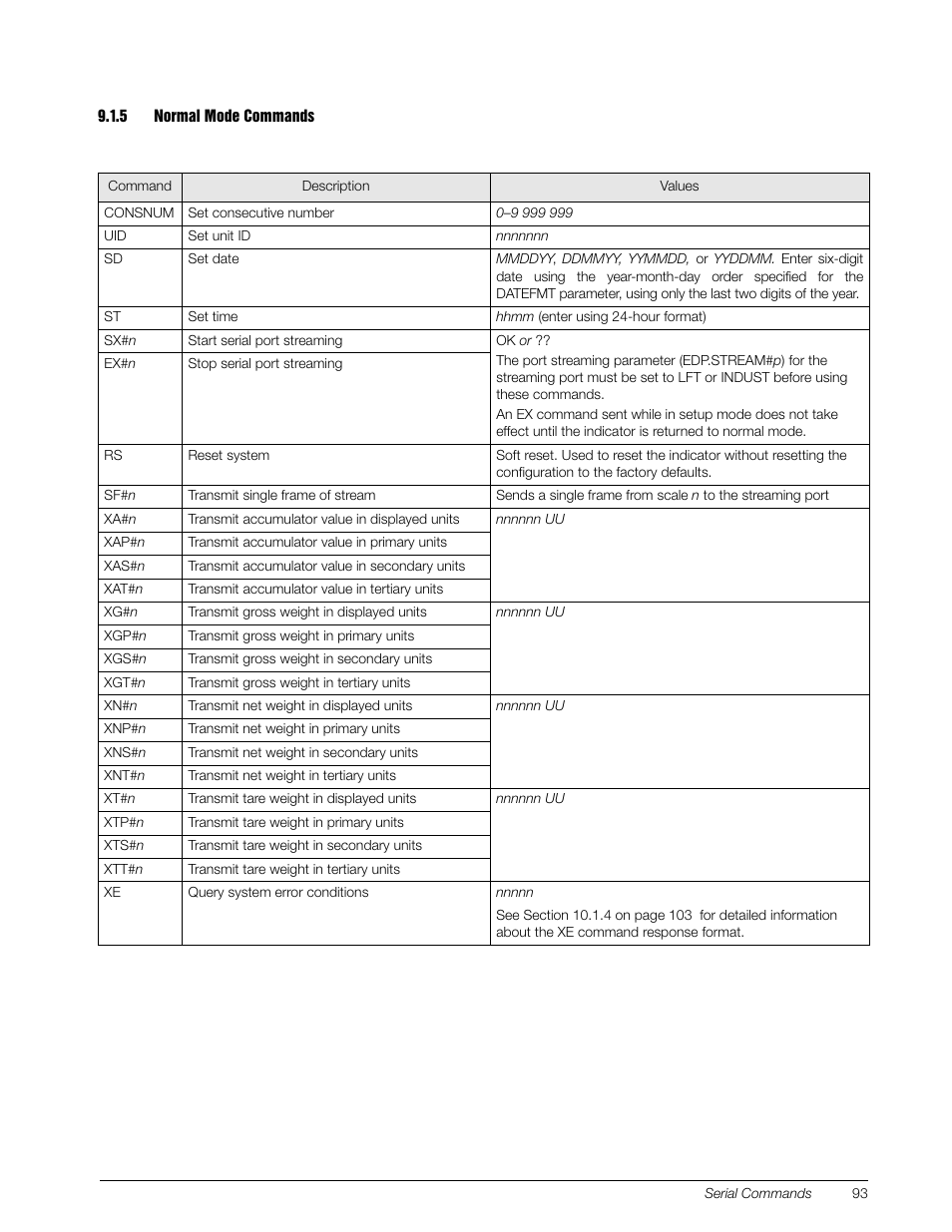 5 normal mode commands, Normal mode commands | Rice Lake 920i Installation Manual V3.07 User Manual | Page 99 / 130