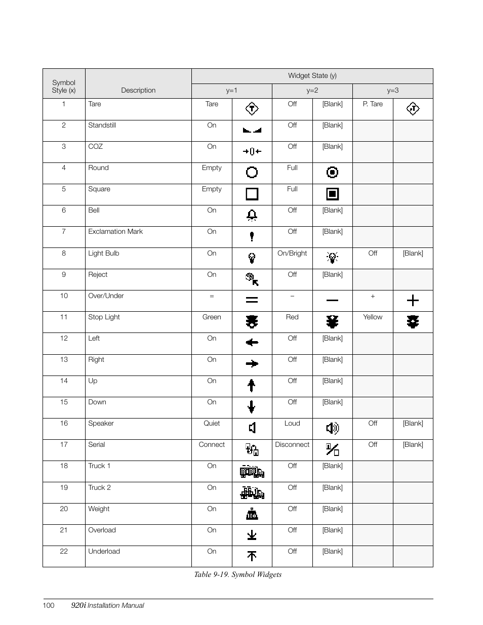 Rice Lake 920i Installation Manual V3.08 User Manual | Page 106 / 130