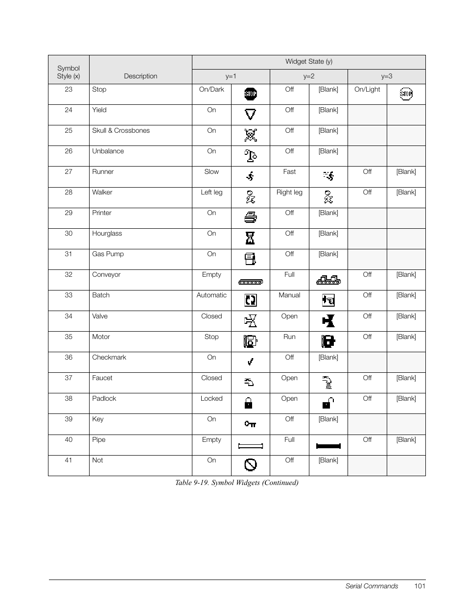 Rice Lake 920i Installation Manual V3.08 User Manual | Page 107 / 130