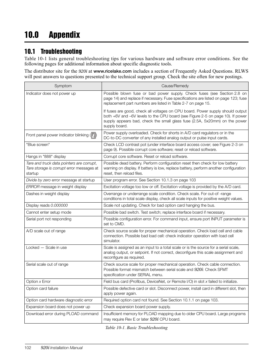 0 appendix, 1 troubleshooting | Rice Lake 920i Installation Manual V3.08 User Manual | Page 108 / 130