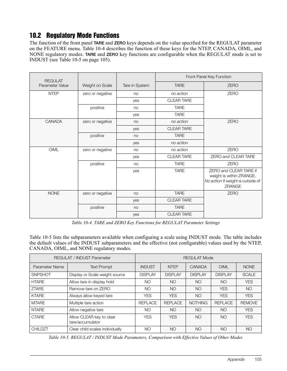 2 regulatory mode functions | Rice Lake 920i Installation Manual V3.08 User Manual | Page 111 / 130