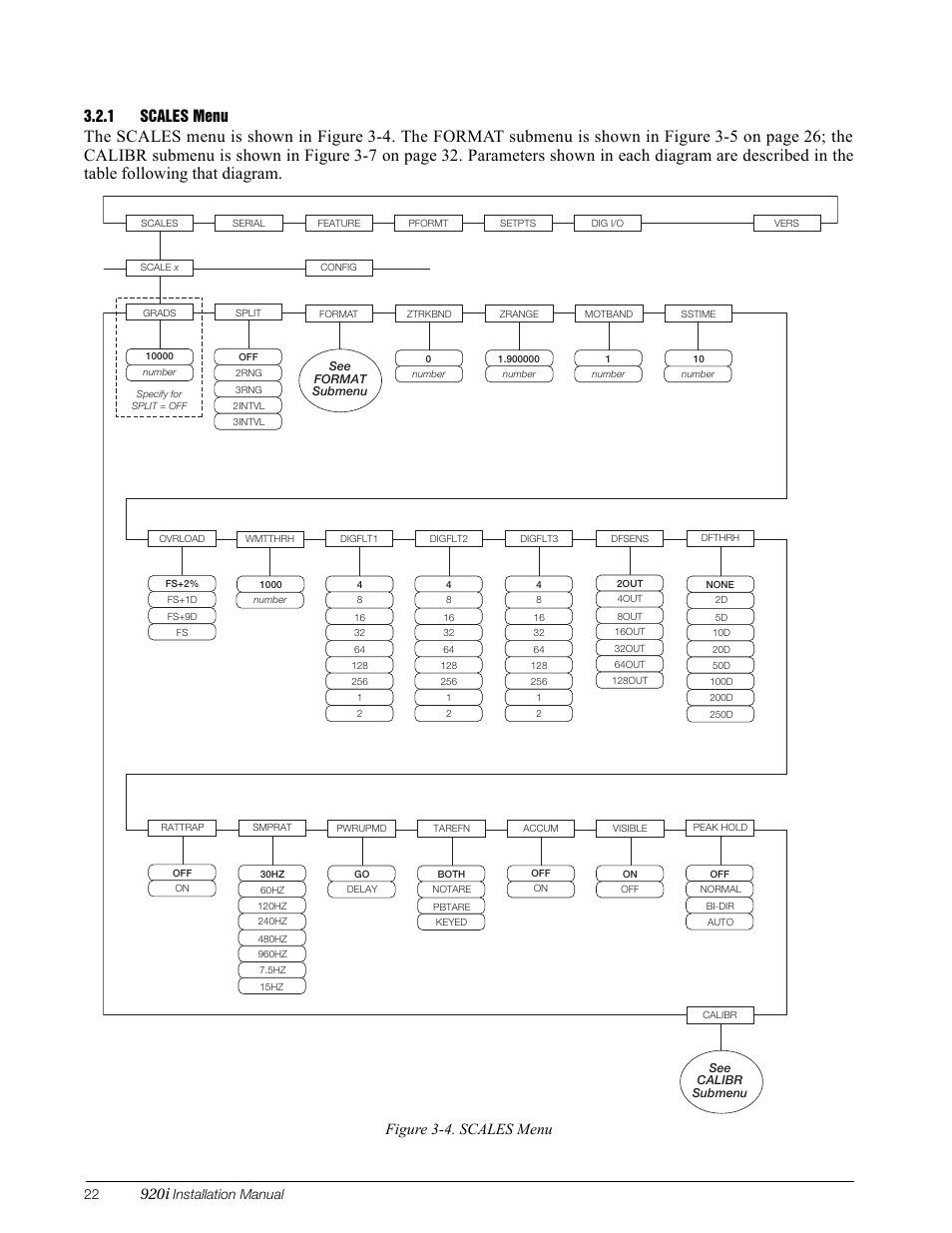 1 scales menu, Scales menu, 920i | Figure 3-4. scales menu, Installation manual | Rice Lake 920i Installation Manual V3.08 User Manual | Page 28 / 130