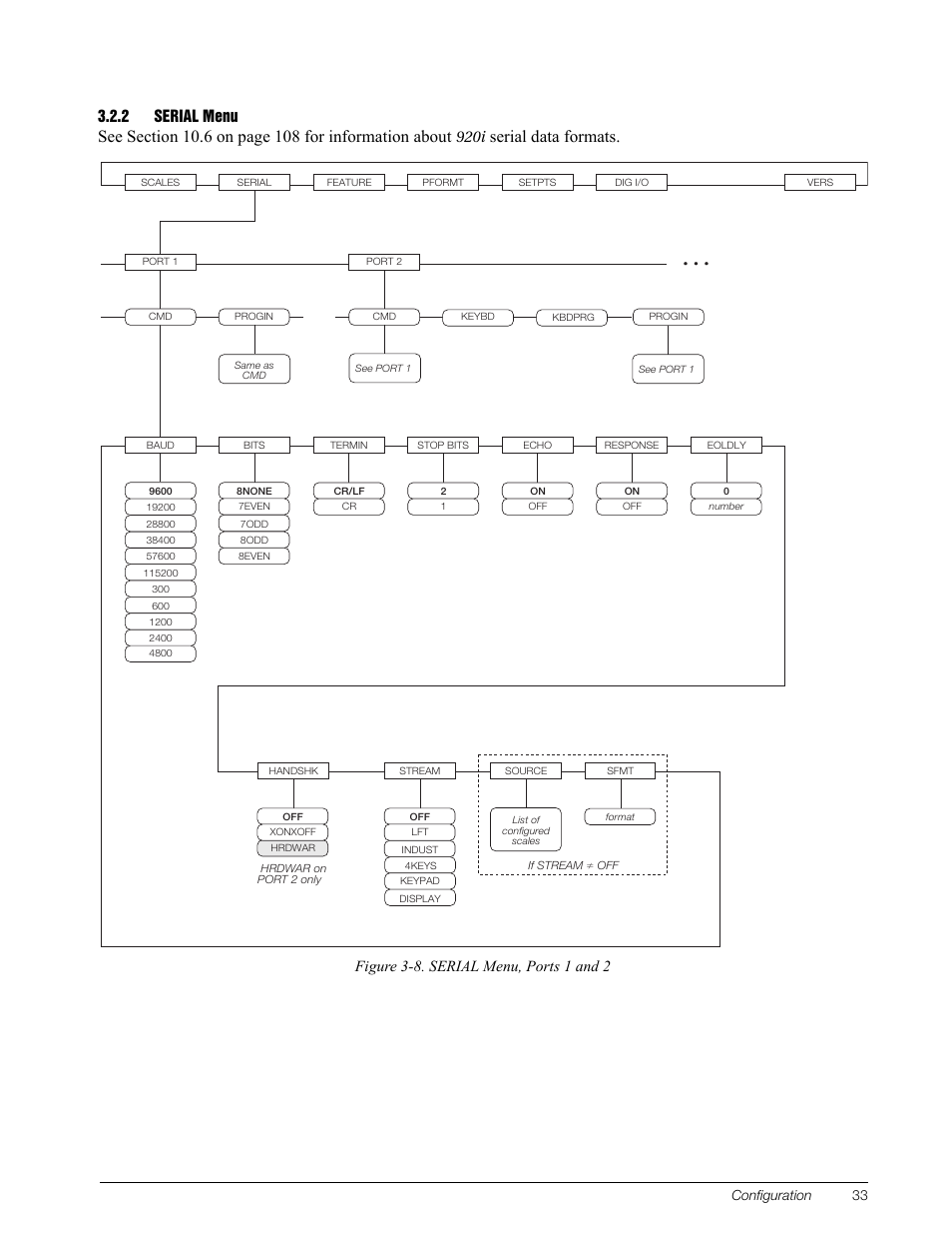 2 serial menu, Serial menu, Section 3.2.2 f | Serial data formats, 920i, Figure 3-8. serial menu, ports 1 and 2 | Rice Lake 920i Installation Manual V3.08 User Manual | Page 39 / 130