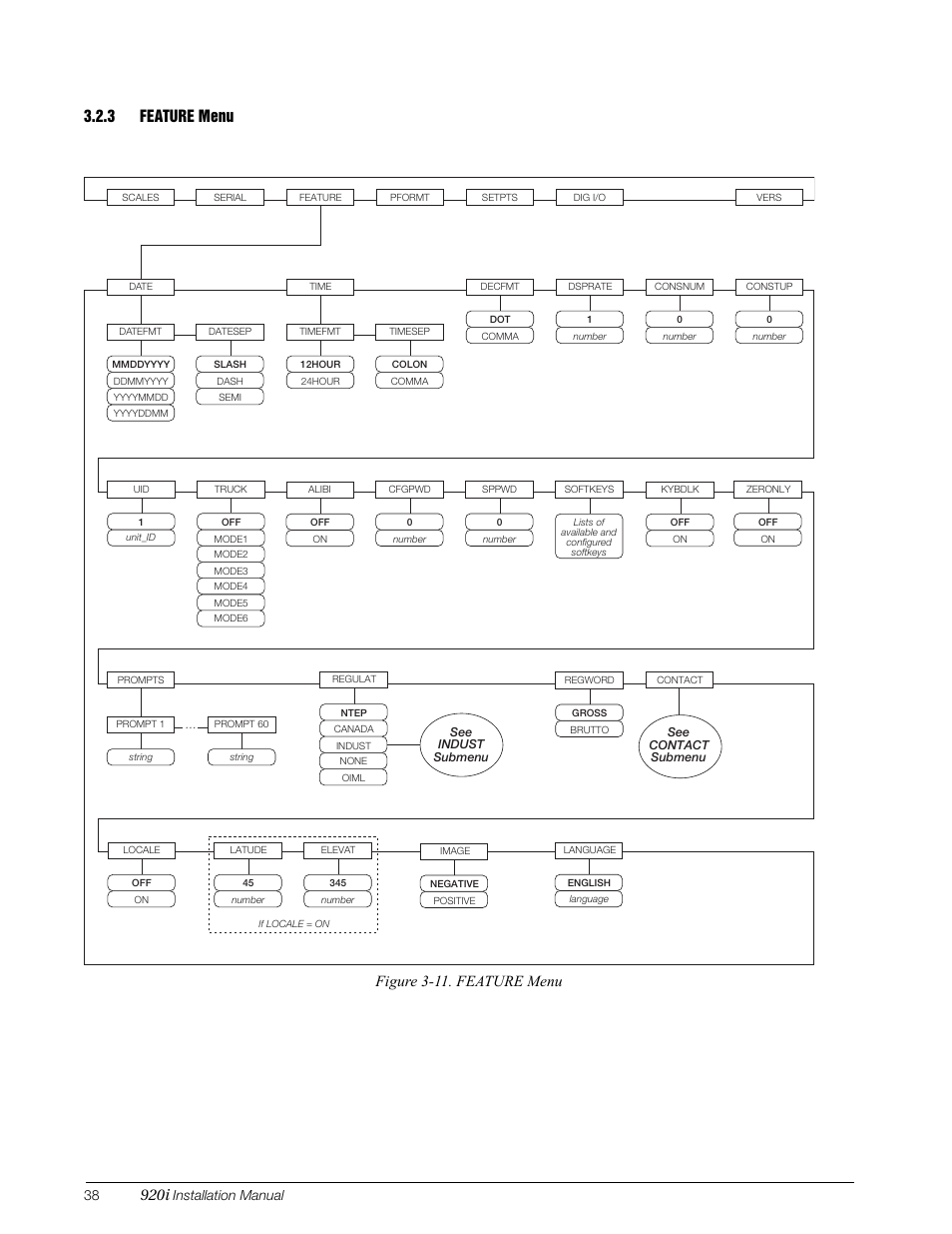 3 feature menu, Feature menu, Option. see section 3.2.3 | 920i, 3 feature menu figure 3-11. feature menu, Installation manual | Rice Lake 920i Installation Manual V3.08 User Manual | Page 44 / 130