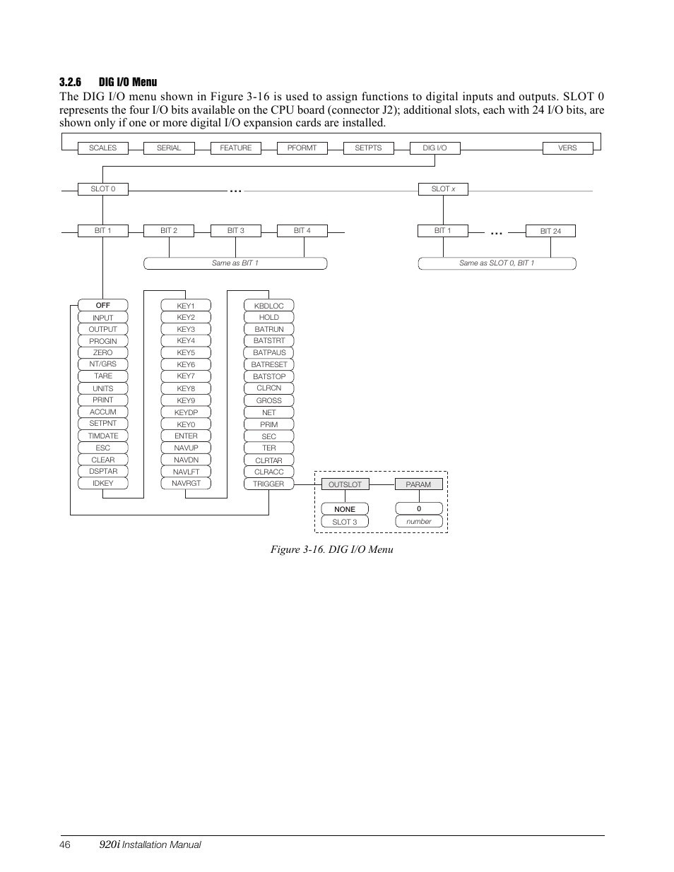 6 dig i/o menu, Dig i/o menu, 920i | Figure 3-16. dig i/o menu | Rice Lake 920i Installation Manual V3.08 User Manual | Page 52 / 130