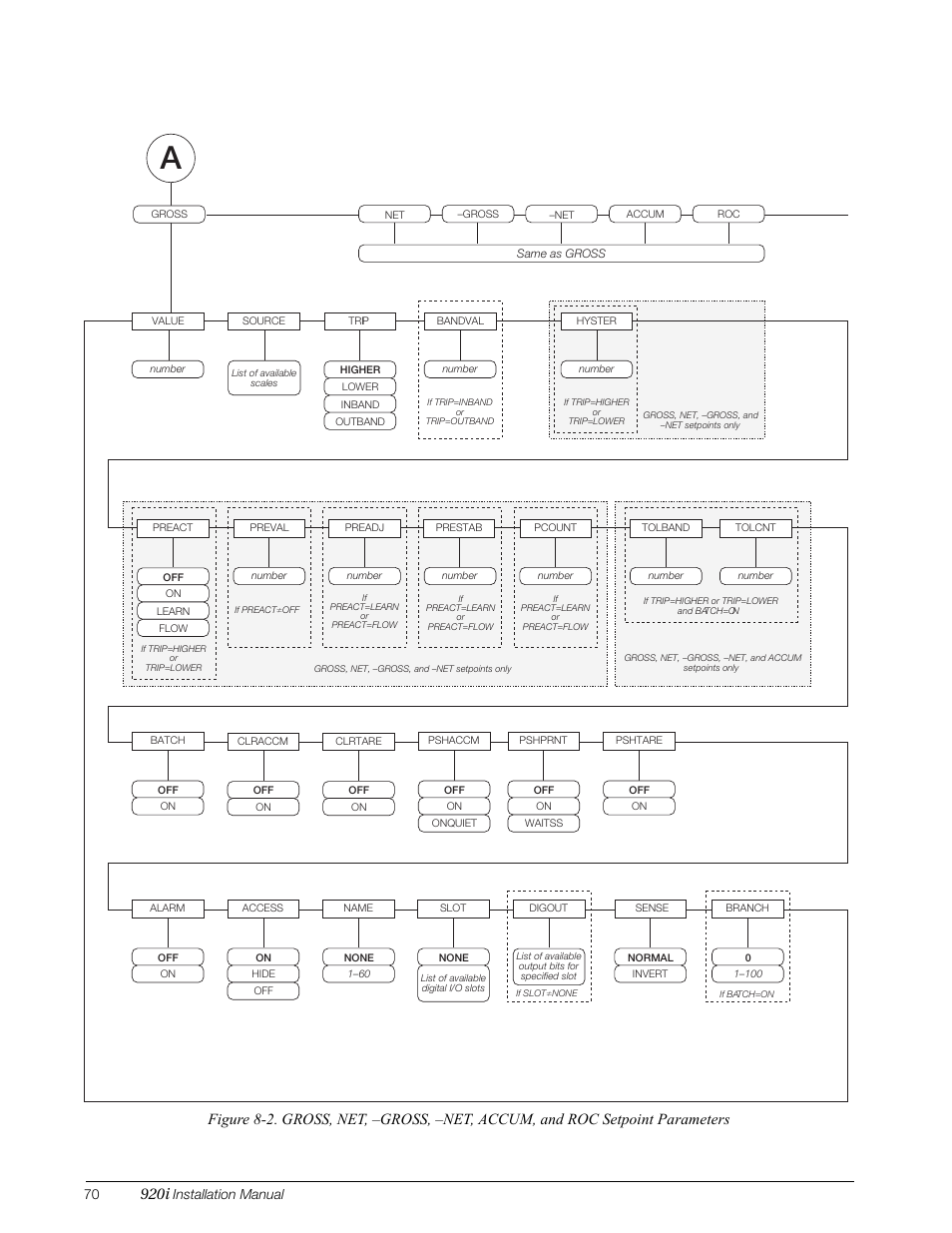 Scribed in figures 8-2 through, 920i, Installation manual | Rice Lake 920i Installation Manual V3.08 User Manual | Page 76 / 130