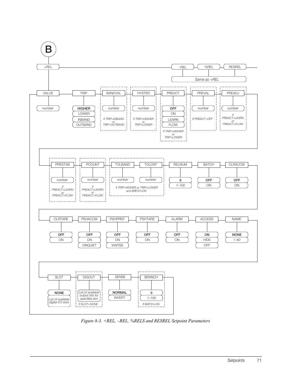 3 throu | Rice Lake 920i Installation Manual V3.08 User Manual | Page 77 / 130