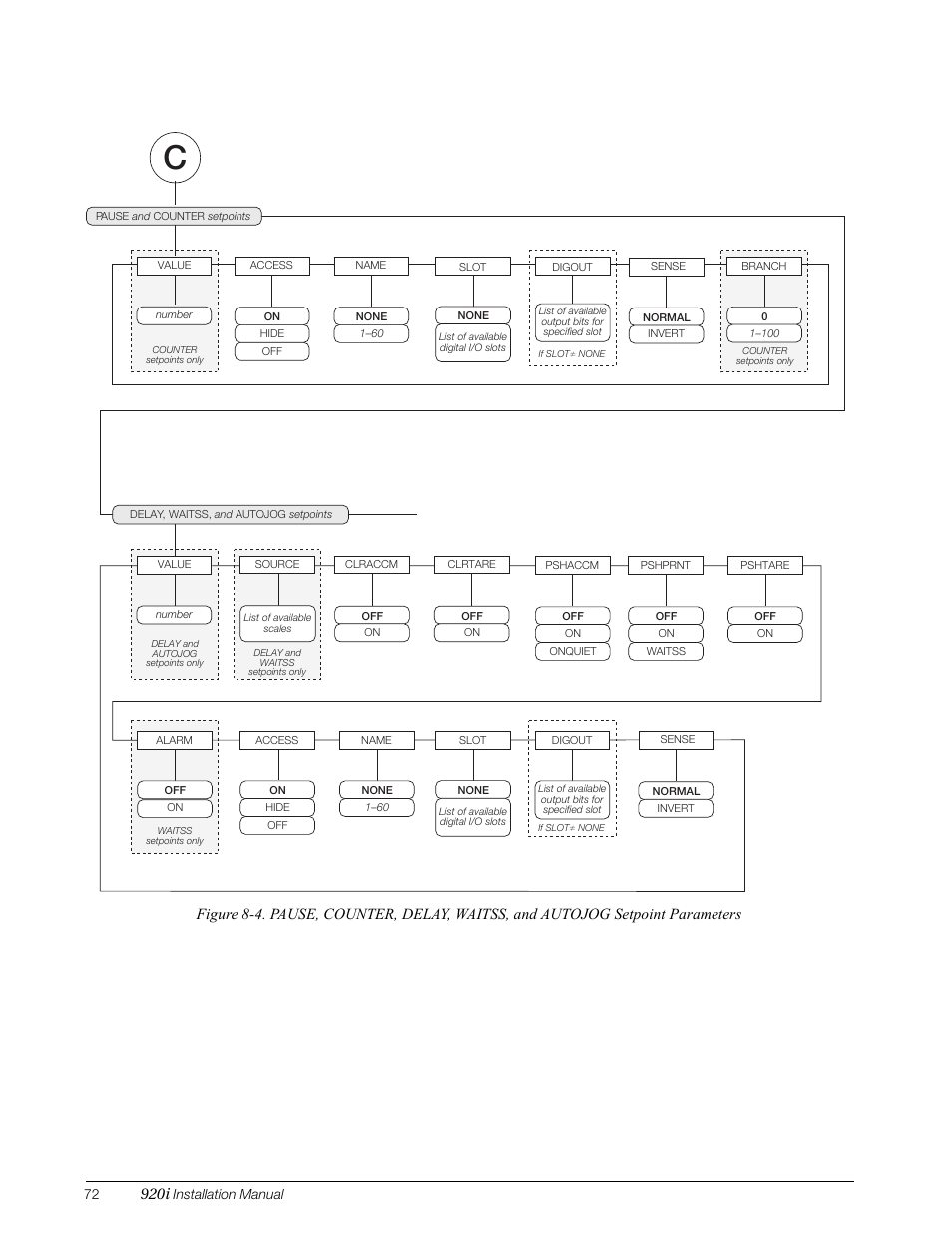 920i | Rice Lake 920i Installation Manual V3.08 User Manual | Page 78 / 130