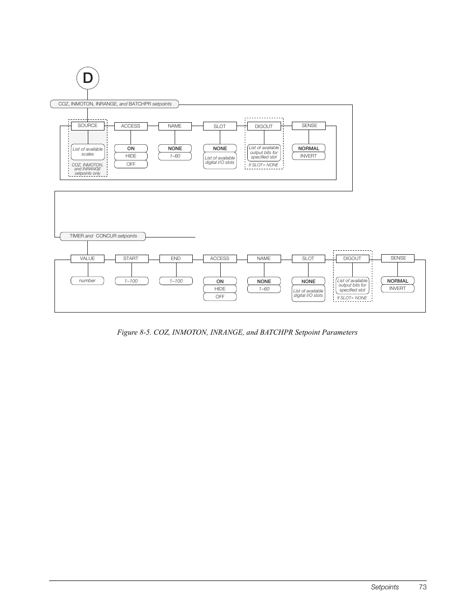 Setpoints 73 | Rice Lake 920i Installation Manual V3.08 User Manual | Page 79 / 130