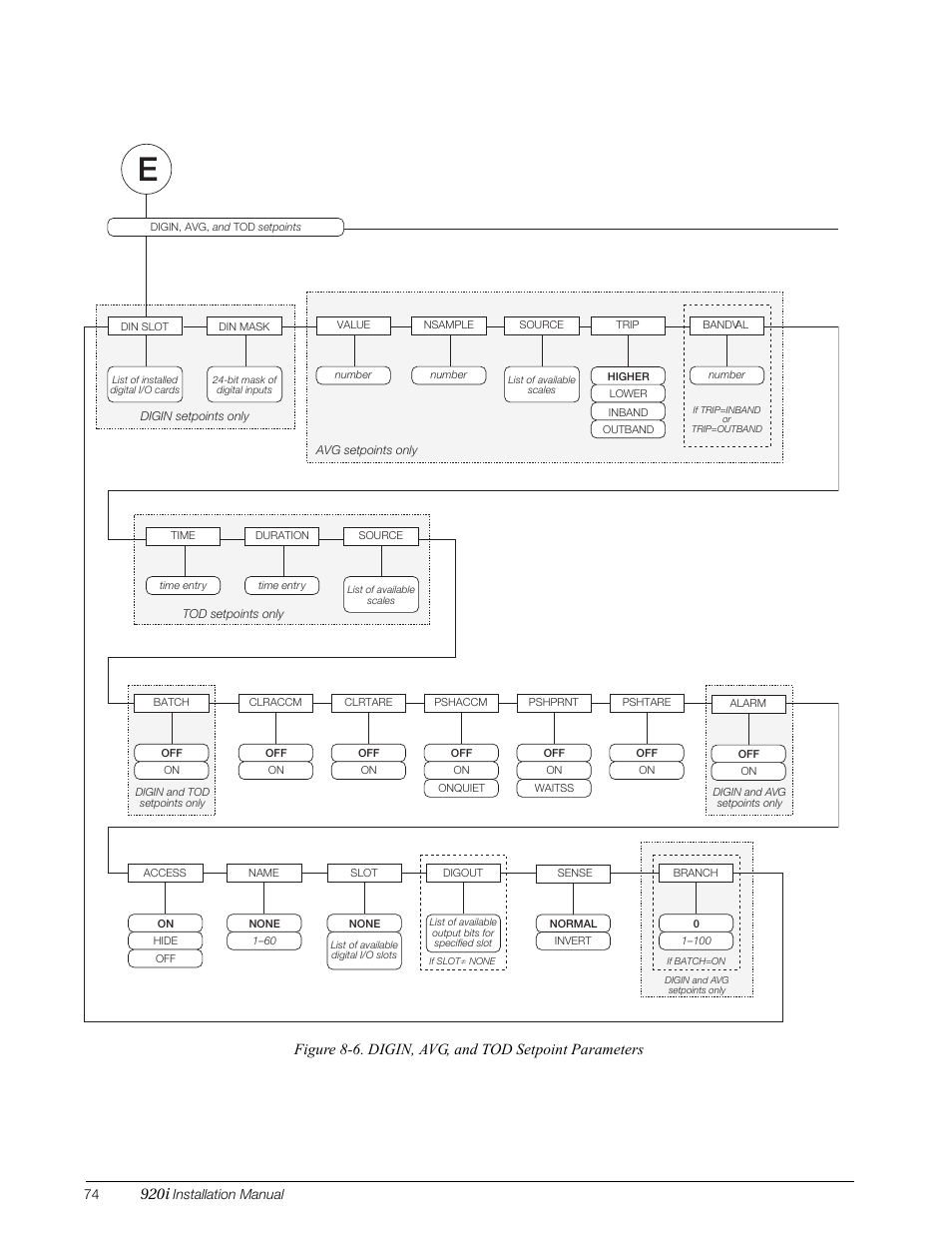 920i | Rice Lake 920i Installation Manual V3.08 User Manual | Page 80 / 130